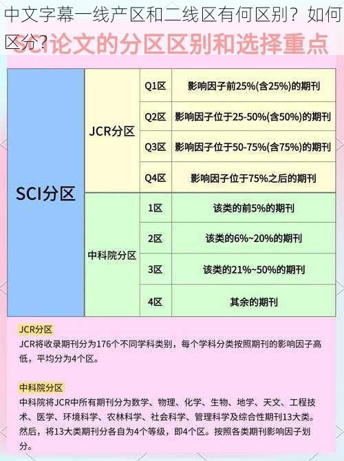 中文字幕一线产区和二线区有何区别？如何区分？