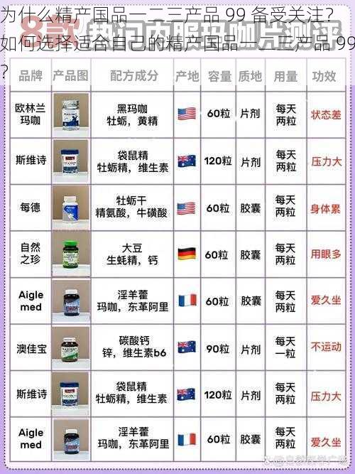 为什么精产国品一二三产品 99 备受关注？如何选择适合自己的精产国品一二三产品 99？