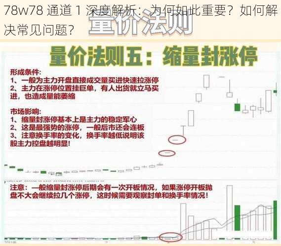 78w78 通道 1 深度解析：为何如此重要？如何解决常见问题？