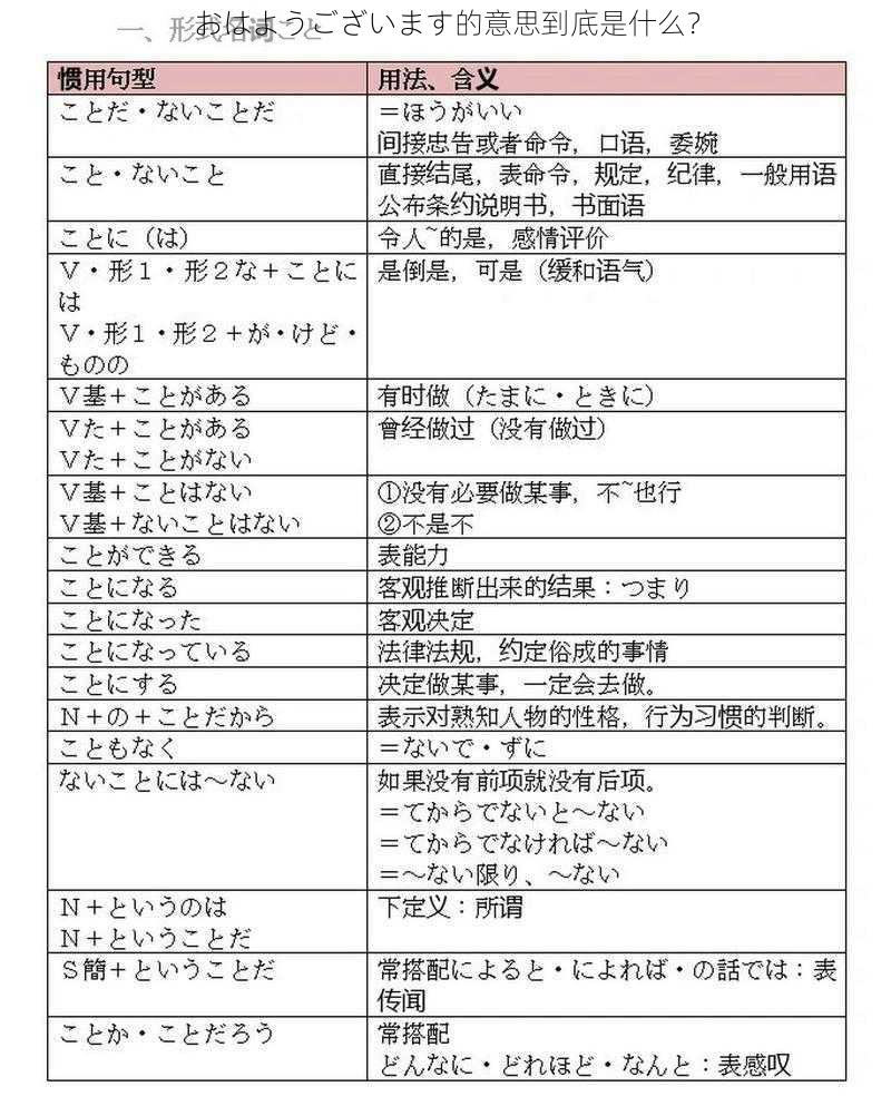 おはようございます的意思到底是什么？