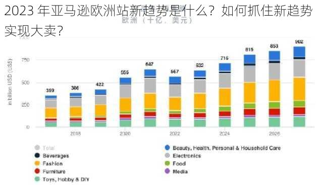 2023 年亚马逊欧洲站新趋势是什么？如何抓住新趋势实现大卖？