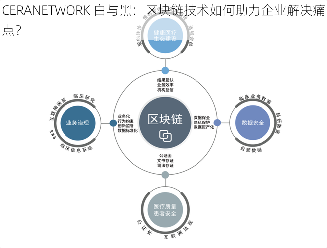 CERANETWORK 白与黑：区块链技术如何助力企业解决痛点？