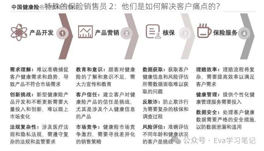 特殊的保险销售员 2：他们是如何解决客户痛点的？