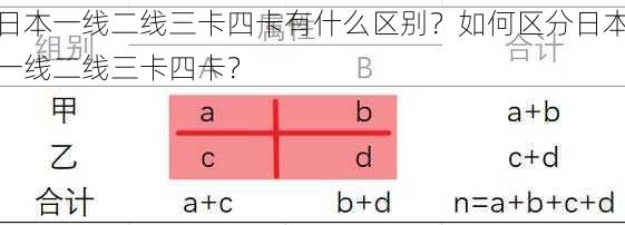 日本一线二线三卡四卡有什么区别？如何区分日本一线二线三卡四卡？