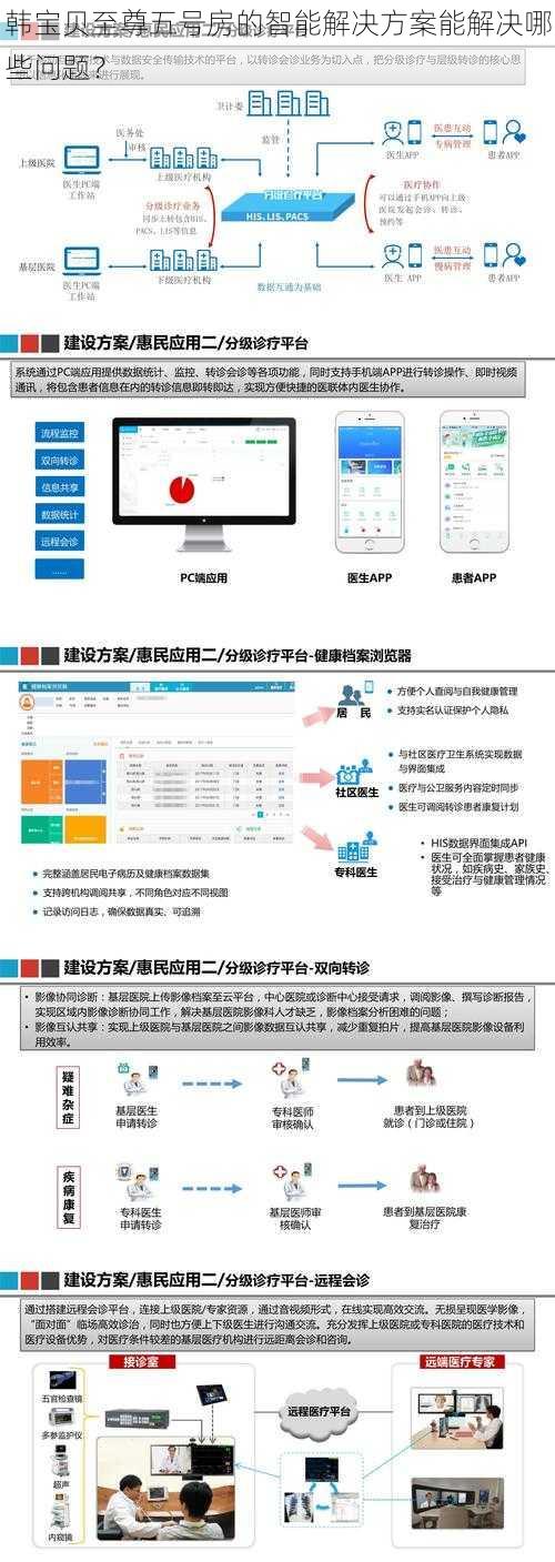 韩宝贝至尊五号房的智能解决方案能解决哪些问题？