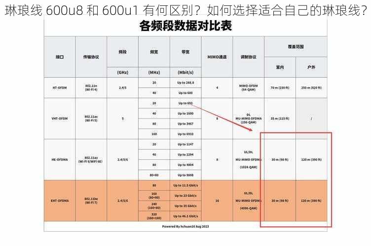 琳琅线 600u8 和 600u1 有何区别？如何选择适合自己的琳琅线？