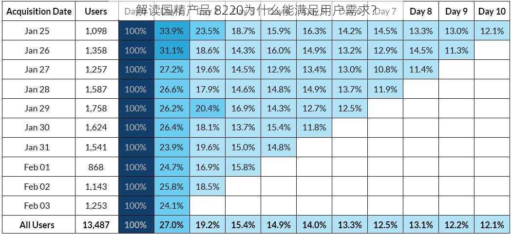 解读国精产品 8220为什么能满足用户需求？