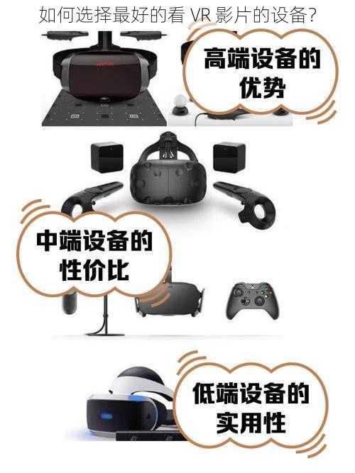 如何选择最好的看 VR 影片的设备？