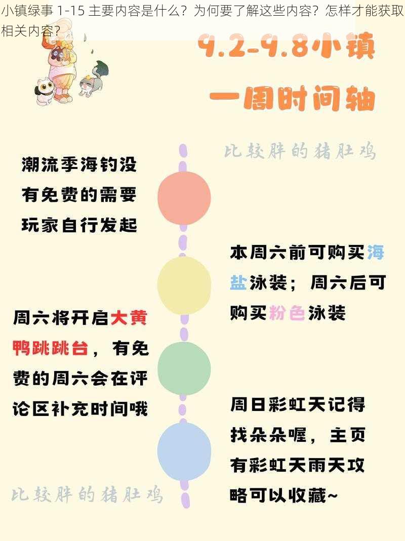 小镇绿事 1-15 主要内容是什么？为何要了解这些内容？怎样才能获取相关内容？