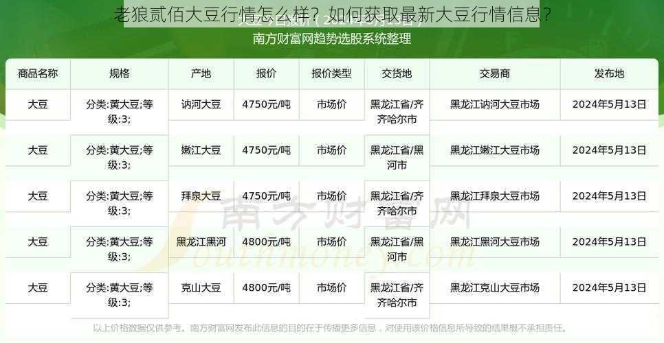 老狼贰佰大豆行情怎么样？如何获取最新大豆行情信息？