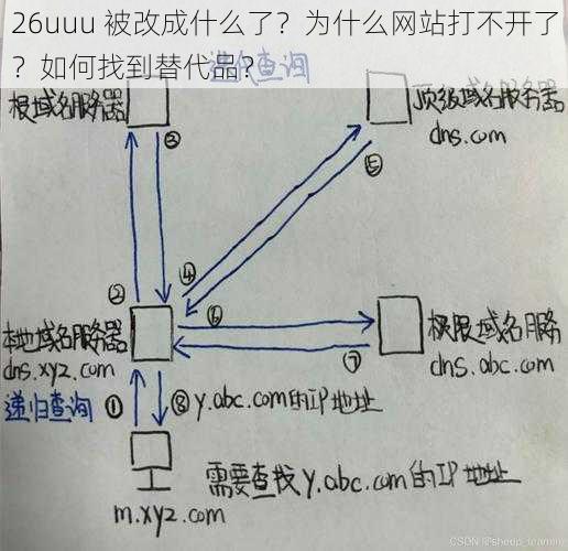 26uuu 被改成什么了？为什么网站打不开了？如何找到替代品？