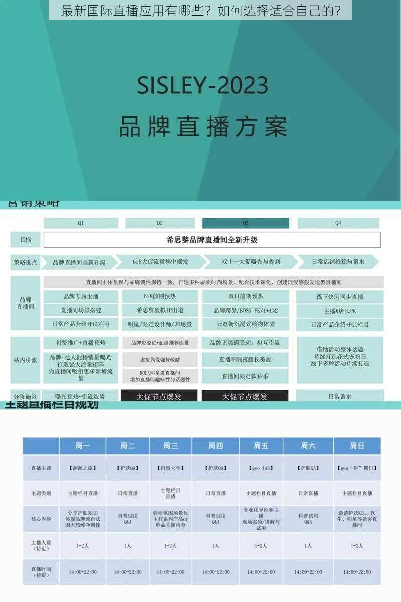 最新国际直播应用有哪些？如何选择适合自己的？