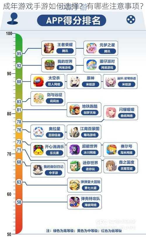 成年游戏手游如何选择？有哪些注意事项？