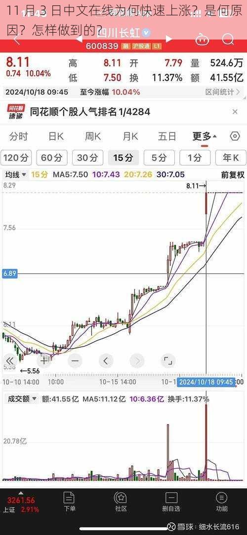 11 月 3 日中文在线为何快速上涨？是何原因？怎样做到的？