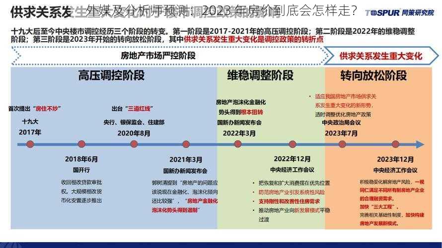 外媒及分析师预测：2023 年房价到底会怎样走？